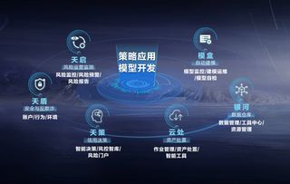 從生物探針到風控超腦 王力宏代言的金融風控黑科技探秘